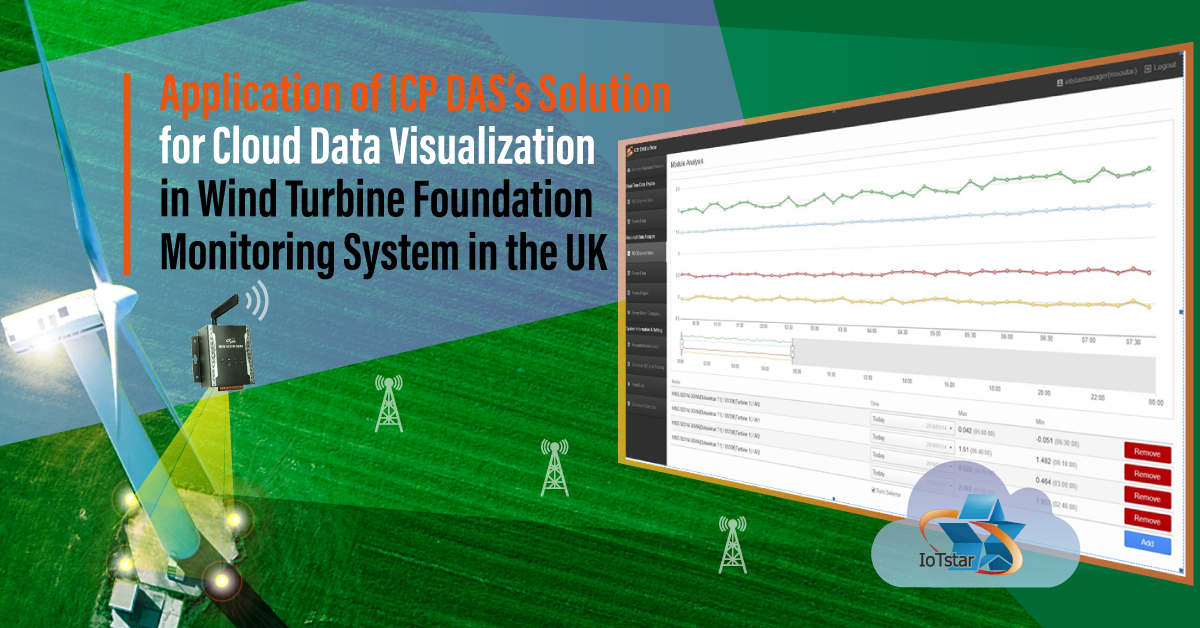 Application of ICP DAS’s Solution for Cloud Data Visualization in Wind ...