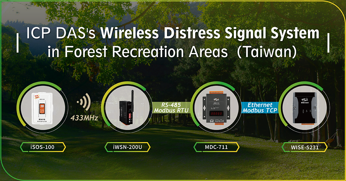 banner do sistema de sinal de socorro sem fio em áreas de recreação florestal